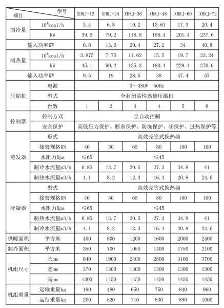 畜牧養(yǎng)殖參數(shù).jpg
