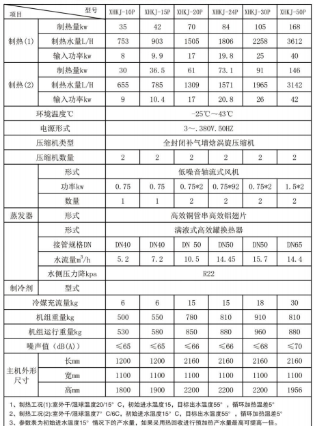 空氣能冷暖機組參數(shù).jpg